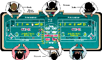 BET CASINO ONLINE: Craps Strategy